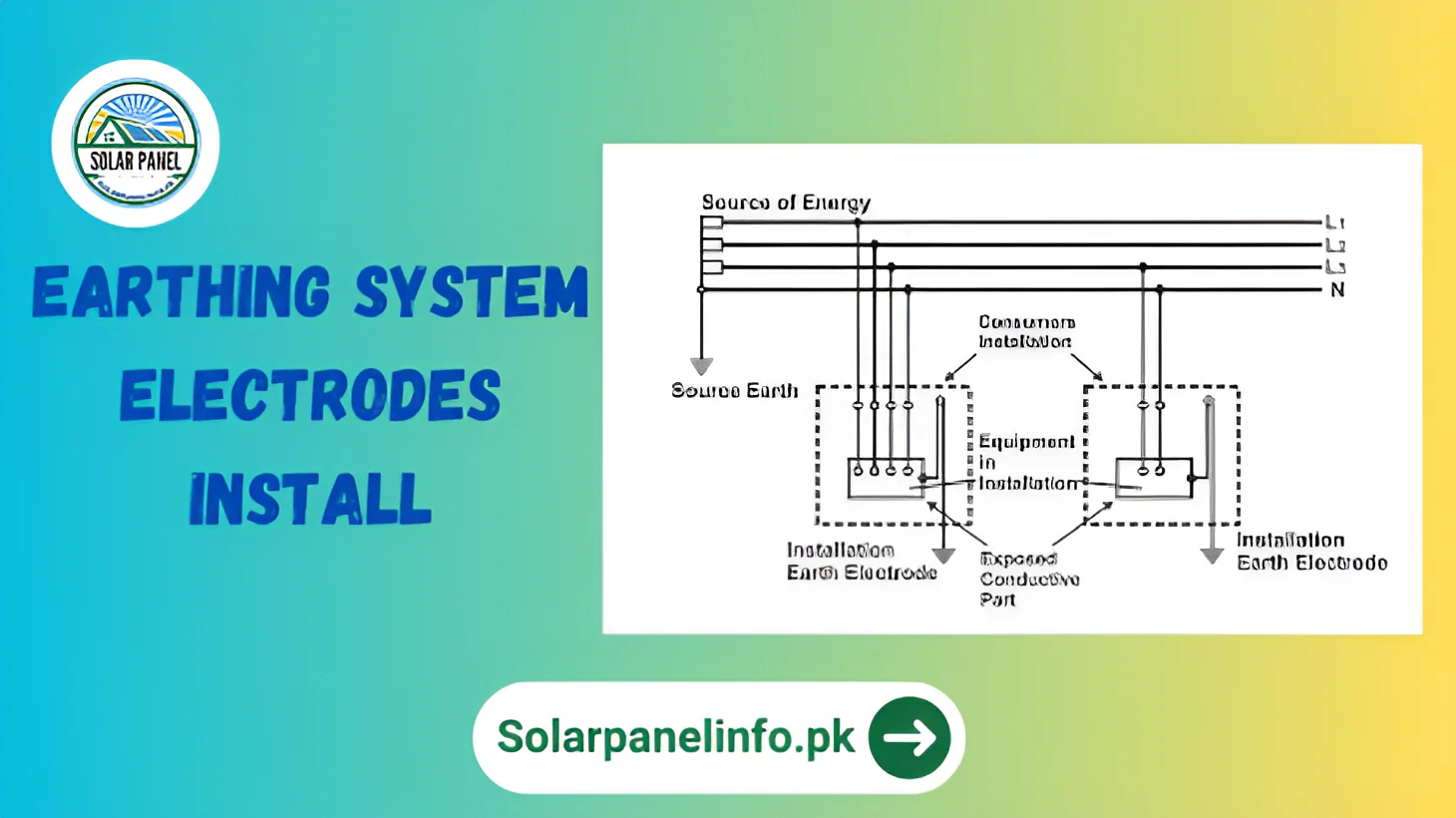 Earthing System Electrodes Install_enhanced