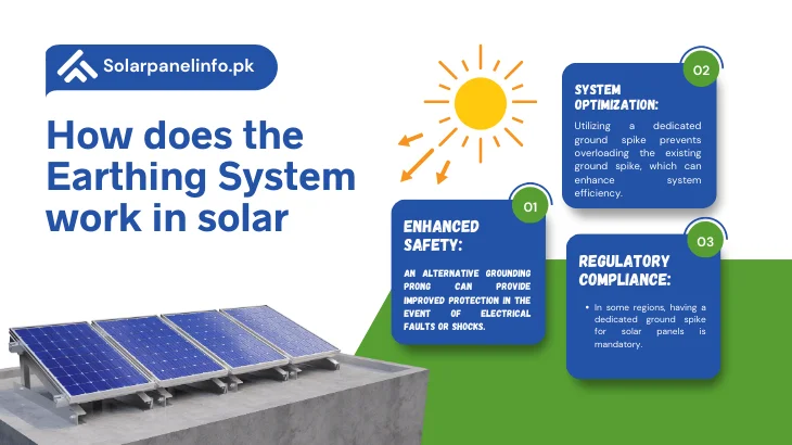 earthing System