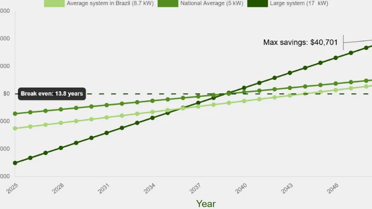 solar paNREL AVERGE PRICE