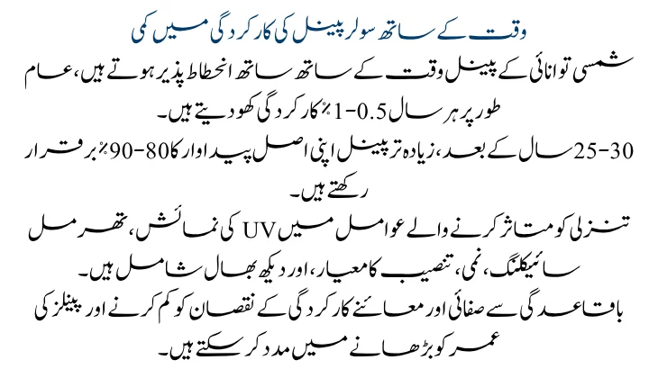 Solar Panel Performance Degradation Over Time